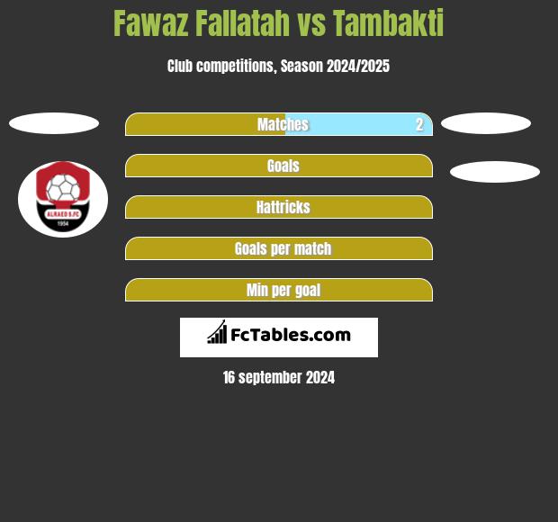 Fawaz Fallatah vs Tambakti h2h player stats