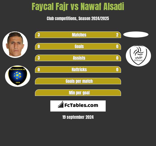 Faycal Fajr vs Nawaf Alsadi h2h player stats