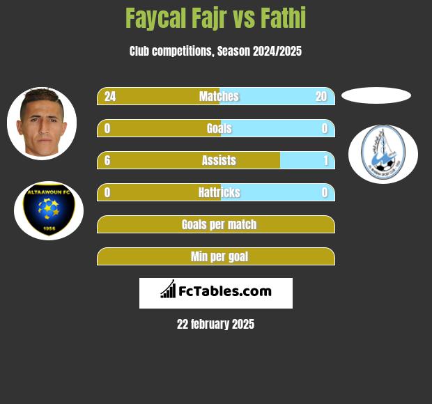 Faycal Fajr vs Fathi h2h player stats