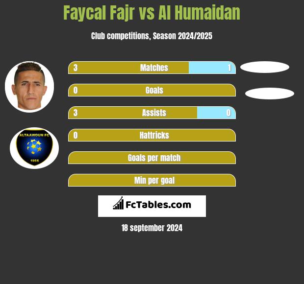 Faycal Fajr vs Al Humaidan h2h player stats