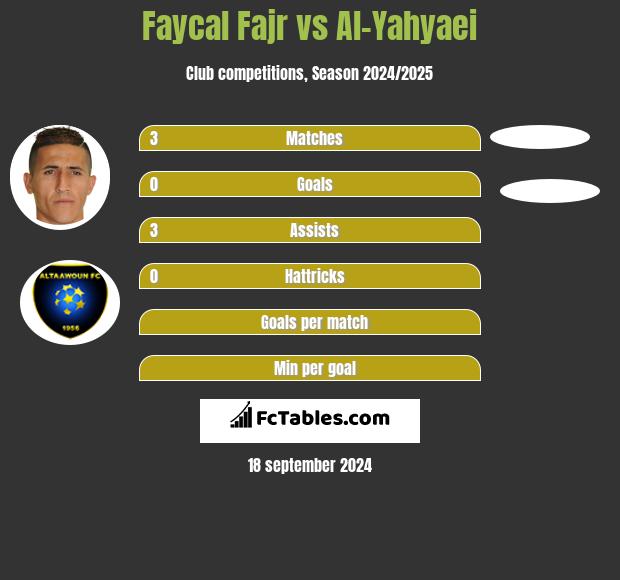 Faycal Fajr vs Al-Yahyaei h2h player stats