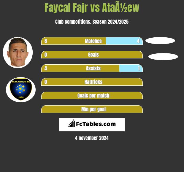 Faycal Fajr vs AtaÃ½ew h2h player stats