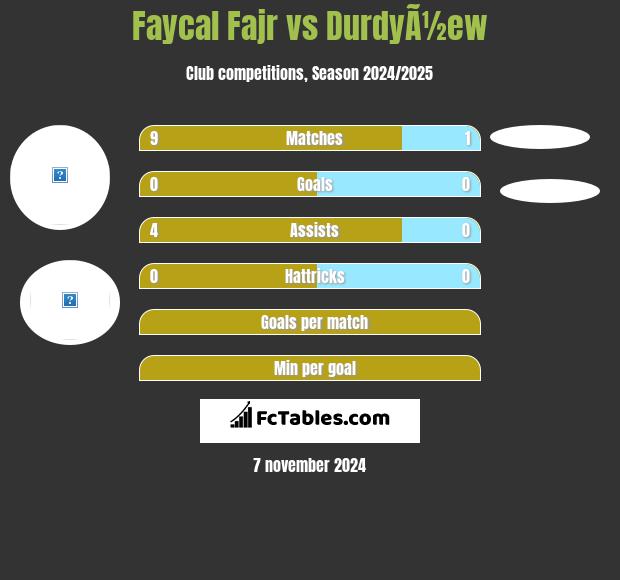 Faycal Fajr vs DurdyÃ½ew h2h player stats