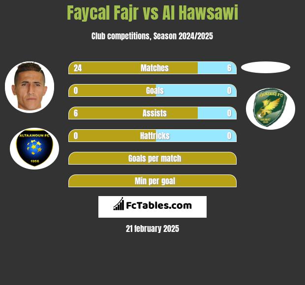 Faycal Fajr vs Al Hawsawi h2h player stats