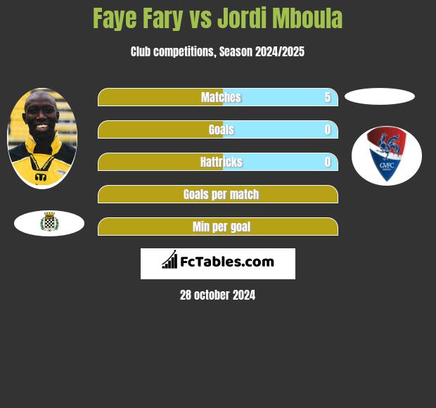 Faye Fary vs Jordi Mboula h2h player stats