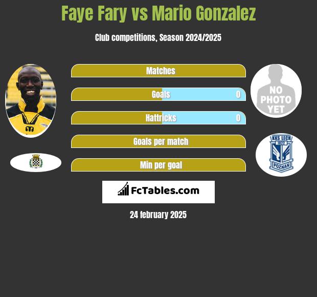 Faye Fary vs Mario Gonzalez h2h player stats