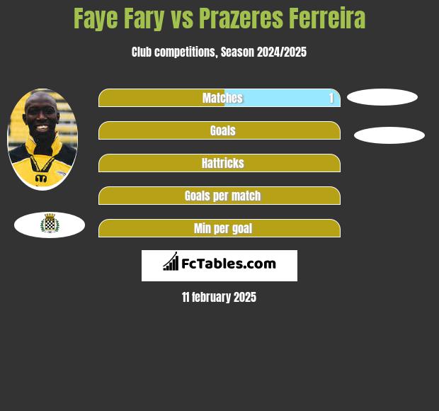 Faye Fary vs Prazeres Ferreira h2h player stats