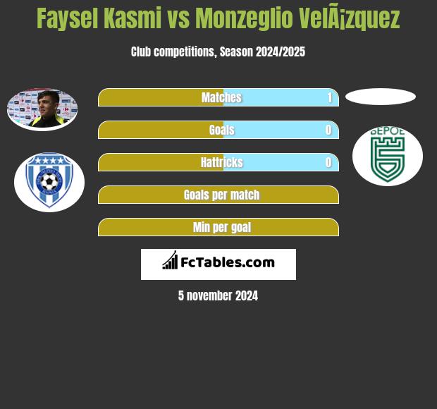 Faysel Kasmi vs Monzeglio VelÃ¡zquez h2h player stats