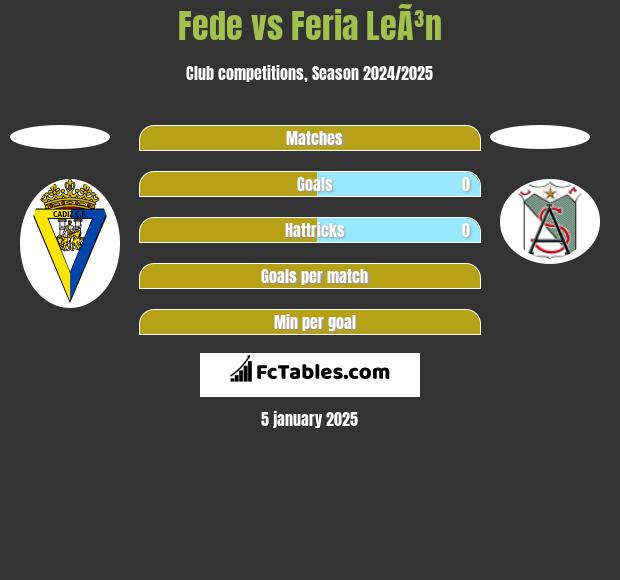 Fede vs Feria LeÃ³n h2h player stats