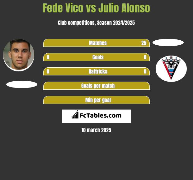 Fede Vico vs Julio Alonso h2h player stats