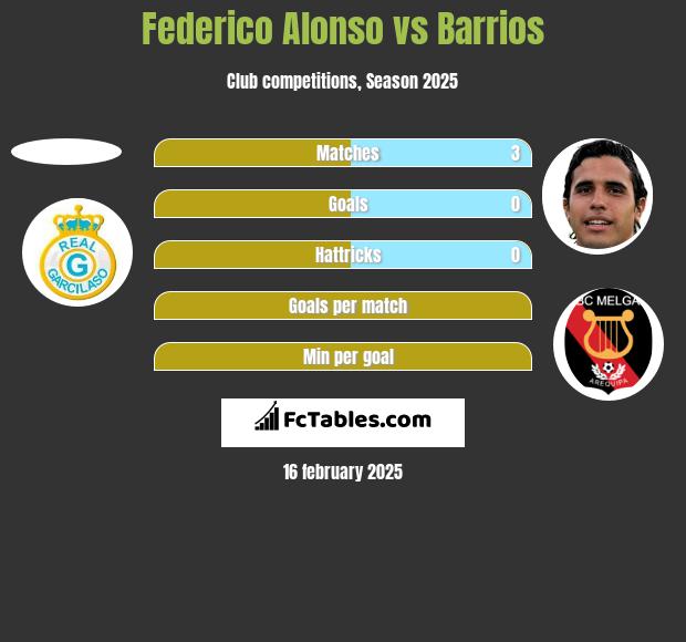 Federico Alonso vs Barrios h2h player stats