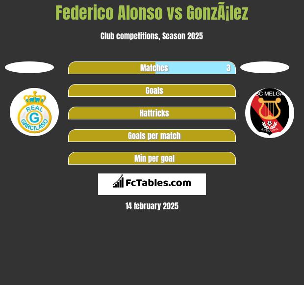 Federico Alonso vs GonzÃ¡lez h2h player stats