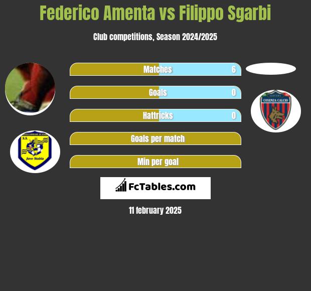 Federico Amenta vs Filippo Sgarbi h2h player stats