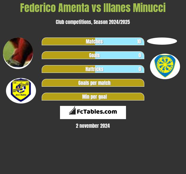 Federico Amenta vs Illanes Minucci h2h player stats