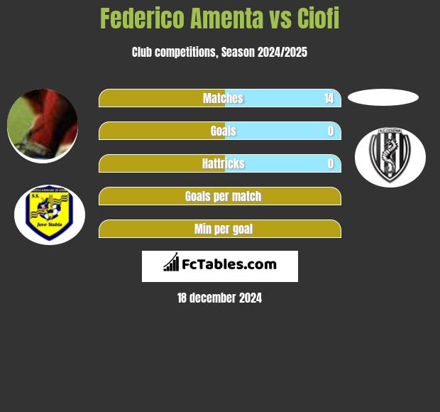 Federico Amenta vs Ciofi h2h player stats