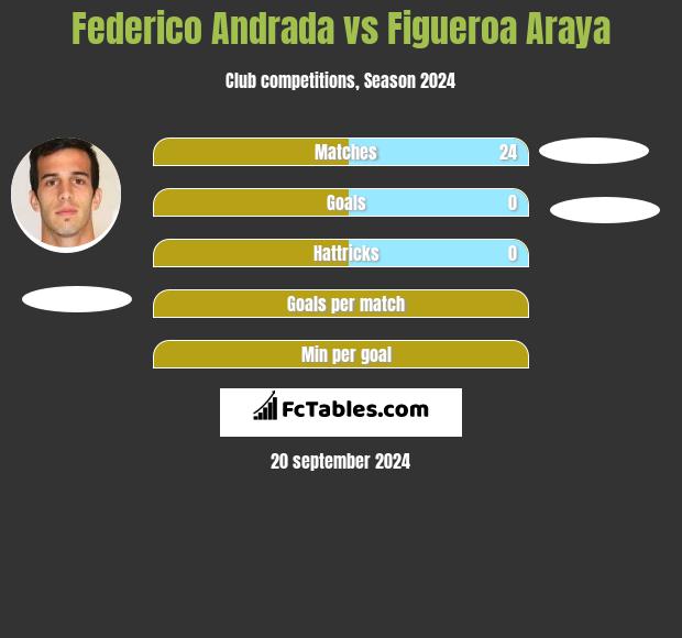 Federico Andrada vs Figueroa Araya h2h player stats