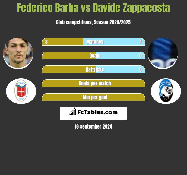 Federico Barba vs Davide Zappacosta h2h player stats