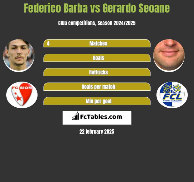 Federico Barba vs Gerardo Seoane h2h player stats