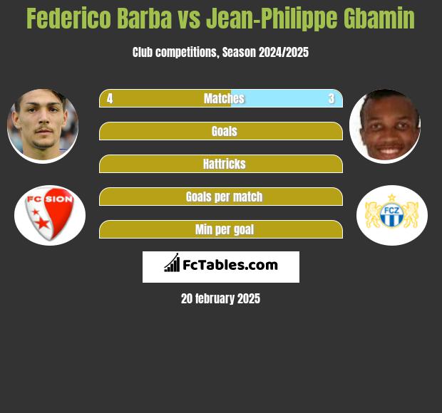 Federico Barba vs Jean-Philippe Gbamin h2h player stats