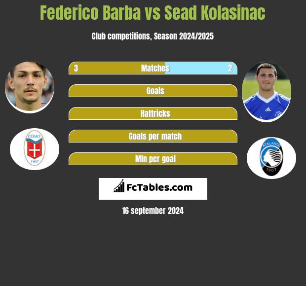 Federico Barba vs Sead Kolasinać h2h player stats