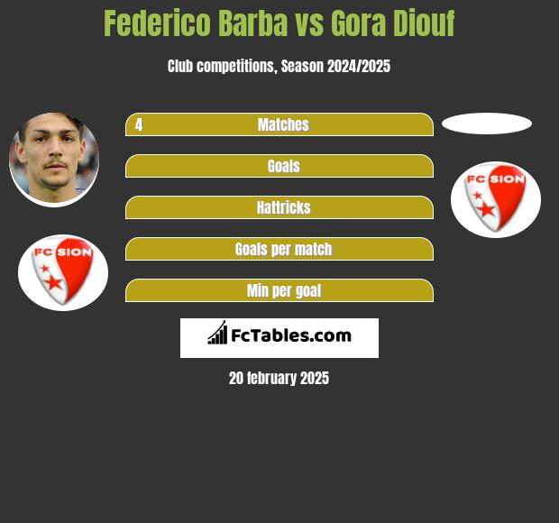 Federico Barba vs Gora Diouf h2h player stats