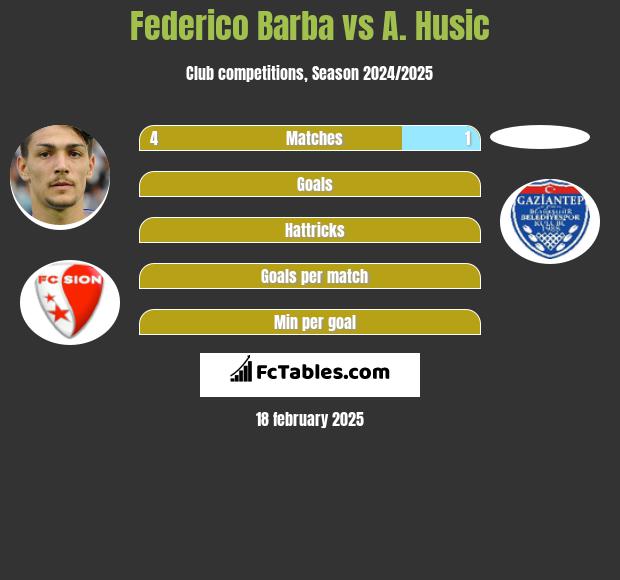 Federico Barba vs A. Husic h2h player stats