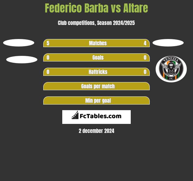 Federico Barba vs Altare h2h player stats