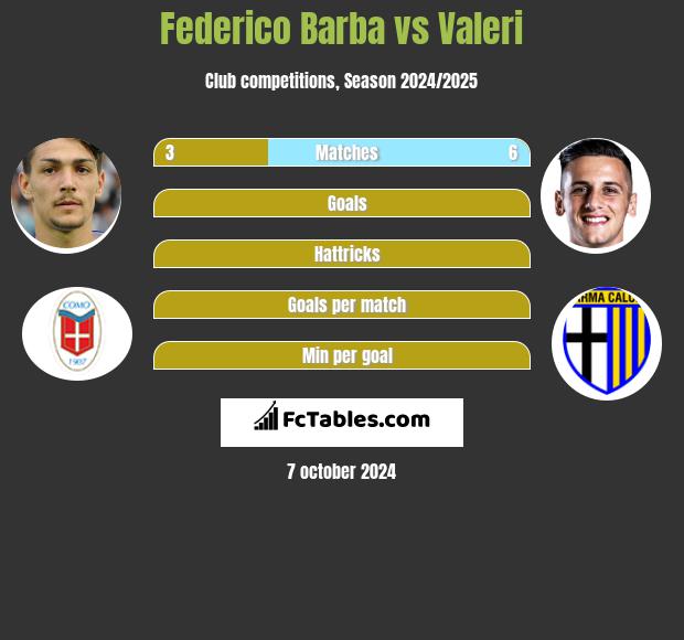 Federico Barba vs Valeri h2h player stats