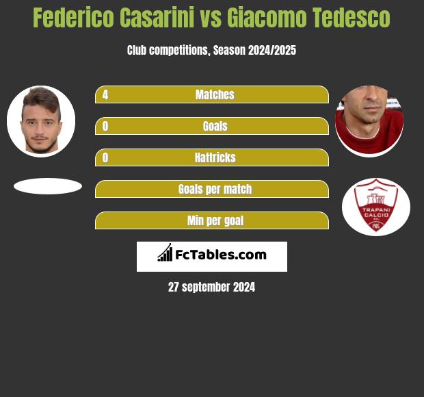 Federico Casarini vs Giacomo Tedesco h2h player stats