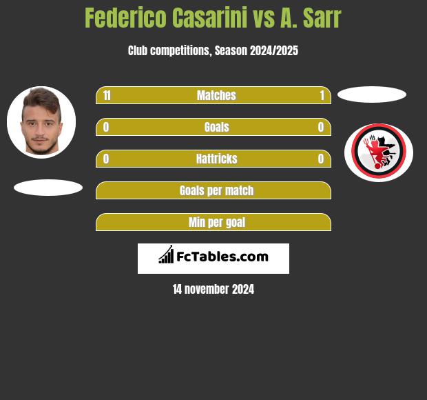 Federico Casarini vs A. Sarr h2h player stats