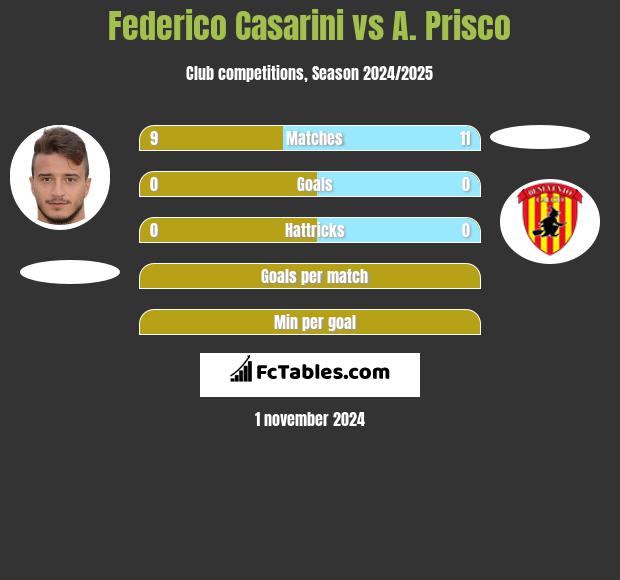 Federico Casarini vs A. Prisco h2h player stats