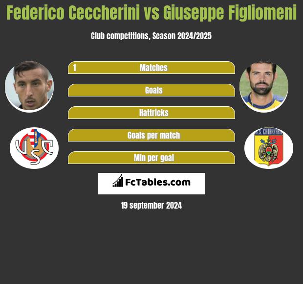 Federico Ceccherini vs Giuseppe Figliomeni h2h player stats