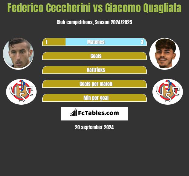 Federico Ceccherini vs Giacomo Quagliata h2h player stats