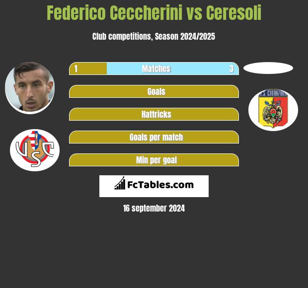 Federico Ceccherini vs Ceresoli h2h player stats