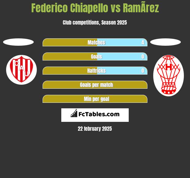 Federico Chiapello vs RamÃ­rez h2h player stats