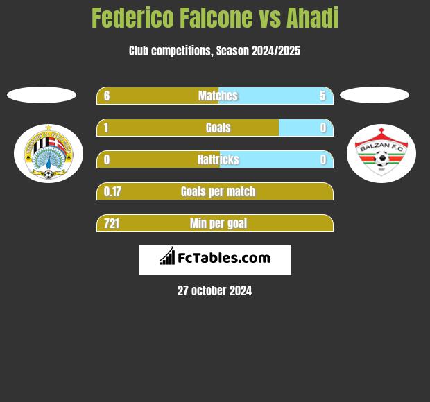 Federico Falcone vs Ahadi h2h player stats