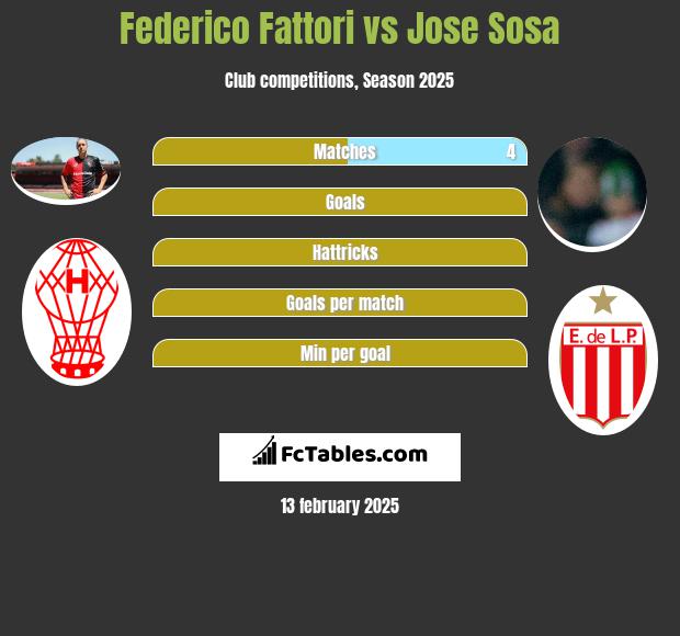 Federico Fattori vs Jose Sosa h2h player stats