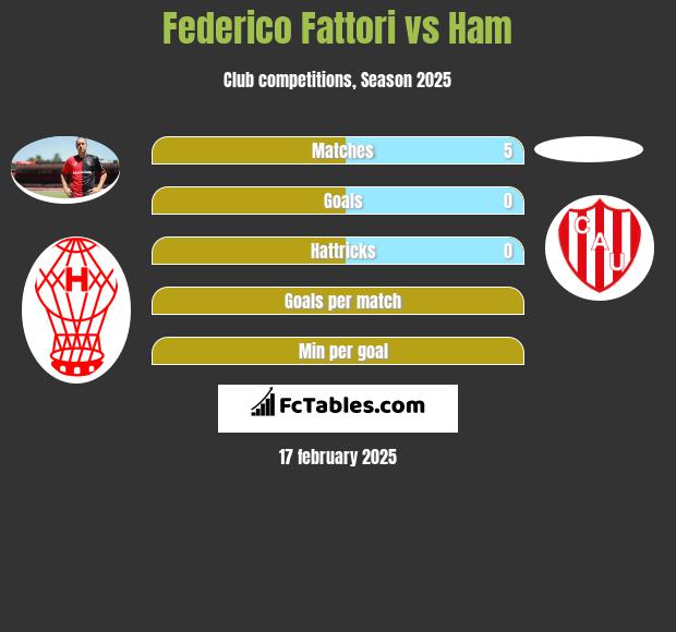 Federico Fattori vs Ham h2h player stats