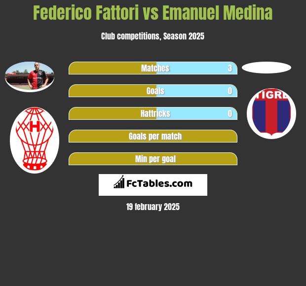 Federico Fattori vs Emanuel Medina h2h player stats