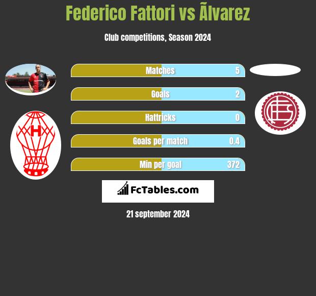 Federico Fattori vs Ãlvarez h2h player stats