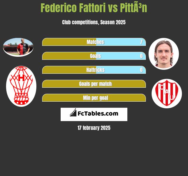 Federico Fattori vs PittÃ³n h2h player stats