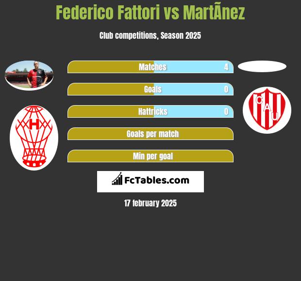 Federico Fattori vs MartÃ­nez h2h player stats