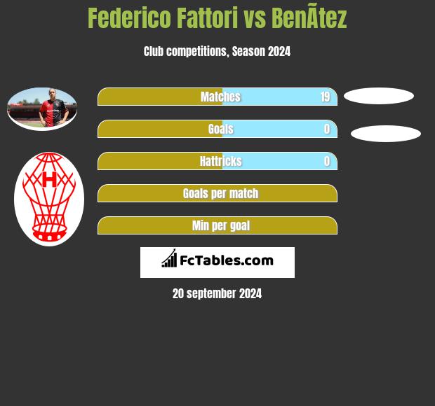 Federico Fattori vs BenÃ­tez h2h player stats