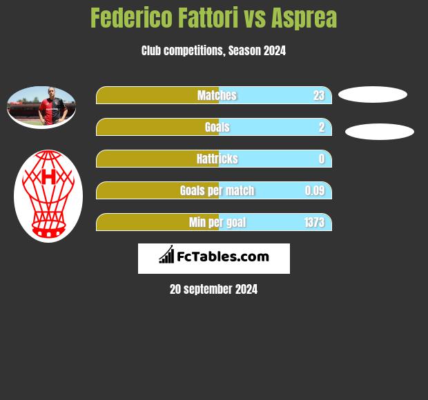 Federico Fattori vs Asprea h2h player stats