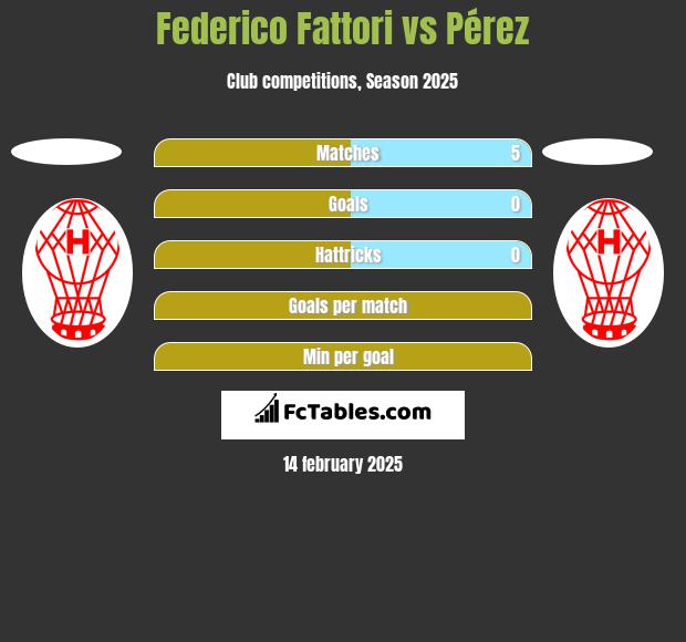 Federico Fattori vs Pérez h2h player stats