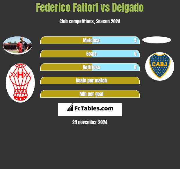 Federico Fattori vs Delgado h2h player stats