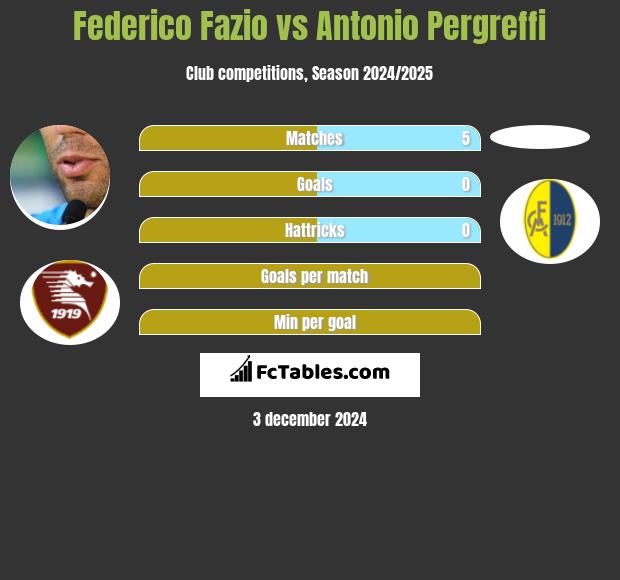 Federico Fazio vs Antonio Pergreffi h2h player stats