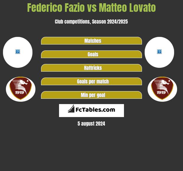 Federico Fazio vs Matteo Lovato h2h player stats