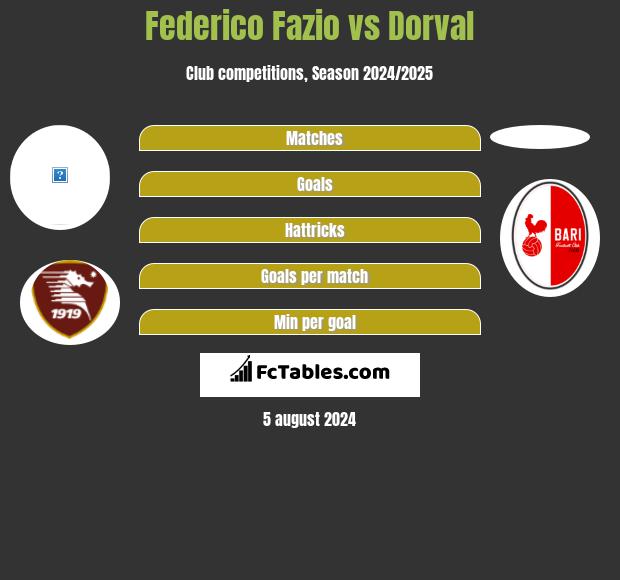 Federico Fazio vs Dorval h2h player stats