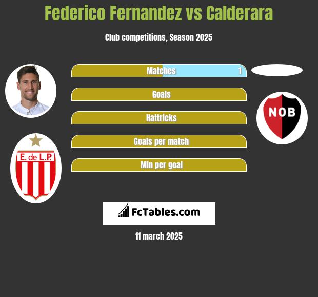 Federico Fernandez vs Calderara h2h player stats